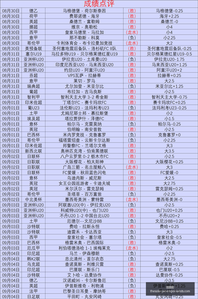 莱万西甲,轮进球数超,力压姆巴佩,皇冠现金网官网,皇冠现金网App,皇冠现金网下载,皇冠现金网登录,皇冠现金网平台